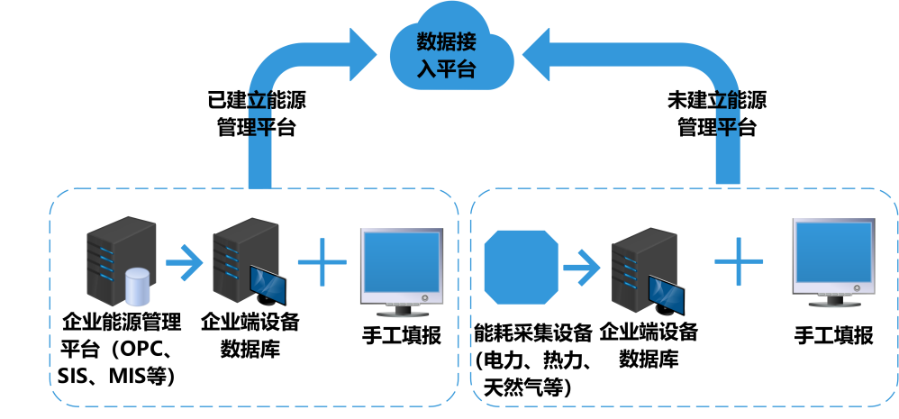 能耗管理系统，功能盘点