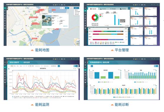 新建楼宇能耗在线监测系统方案