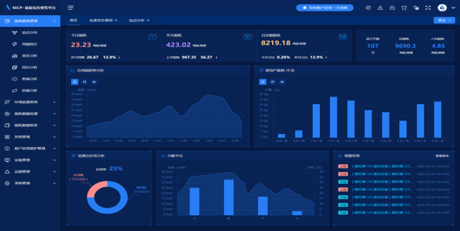 智慧能耗管理平台