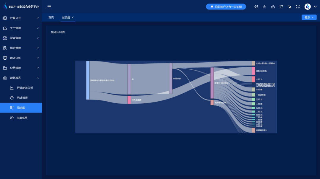 能耗监测系统-能源走向图.png