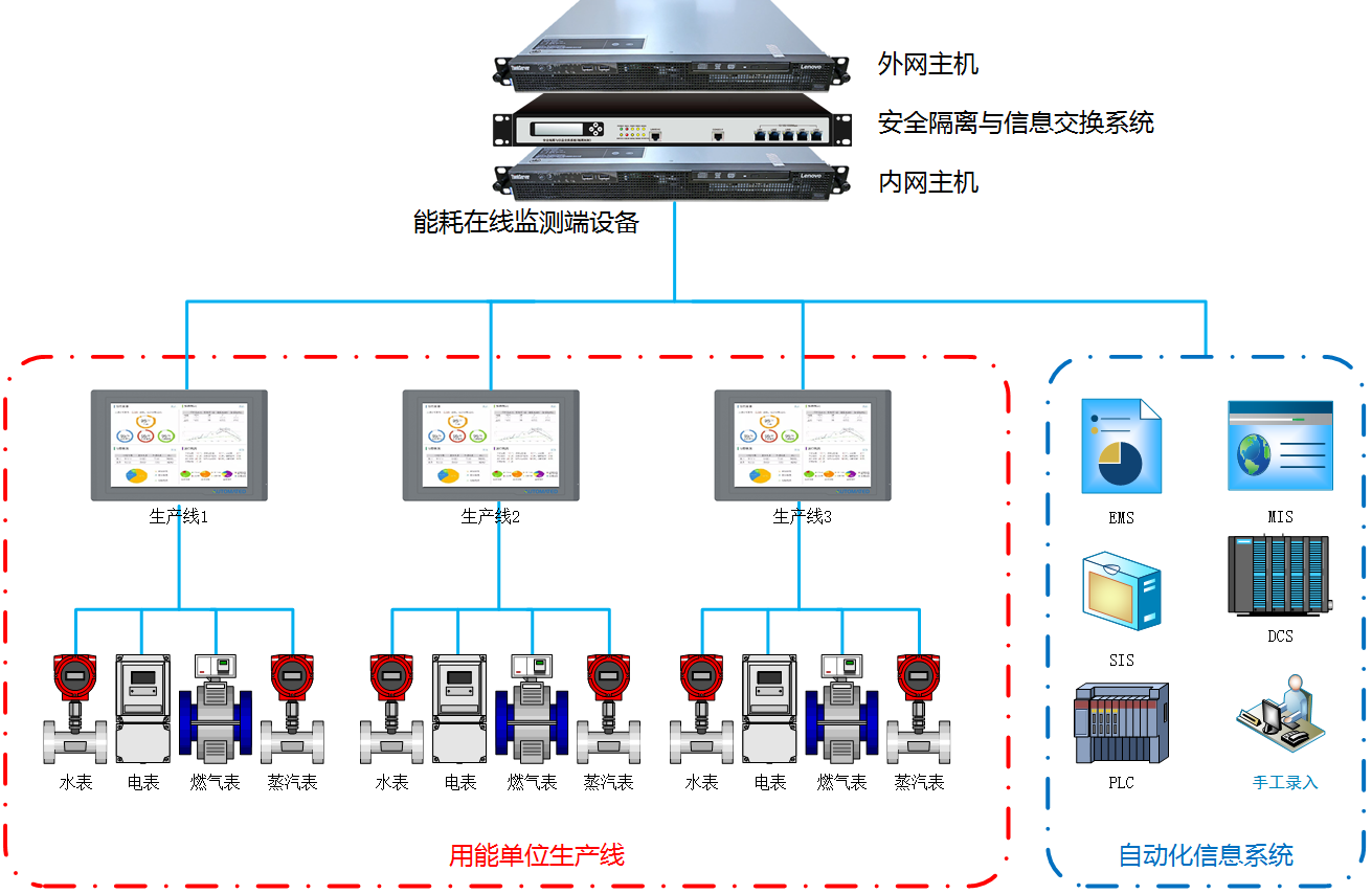 能耗在线监测系统.png