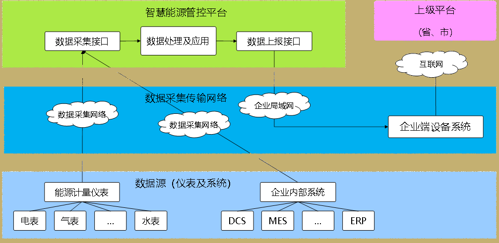 智慧能源管控平台.png