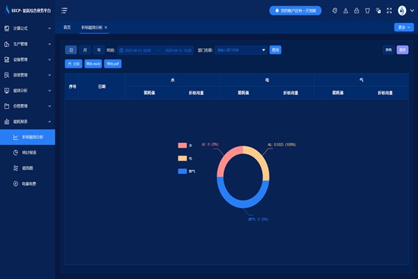 能源管理系统针对现代楼宇能源管理的需要！