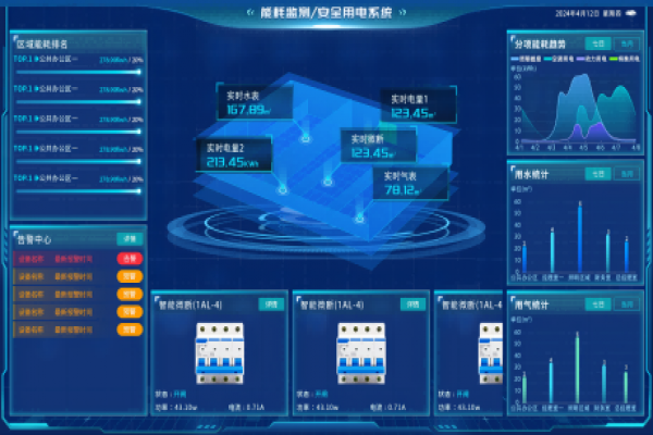 在线能源监测系统实现实时监测