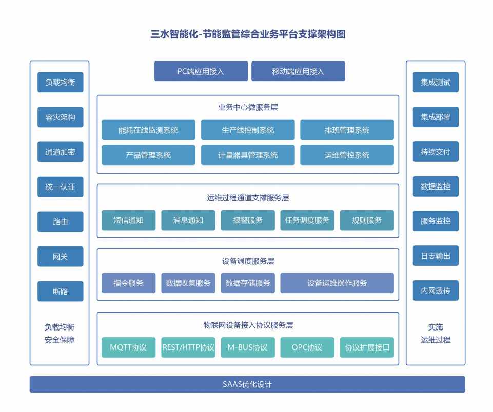 川北幼儿师范高等专科学校公共建筑能耗监测系统项目案例(图4)