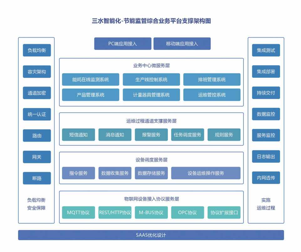 四川省巴中中学公共建筑能耗监测系统项目案例(图5)