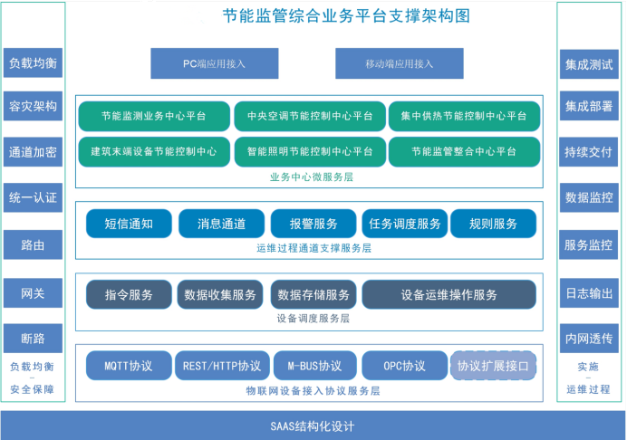 宁阳银座节能监测项目案例(图4)