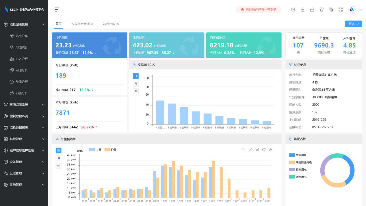 山东煤矿安全监察局能耗监测案例(图3)