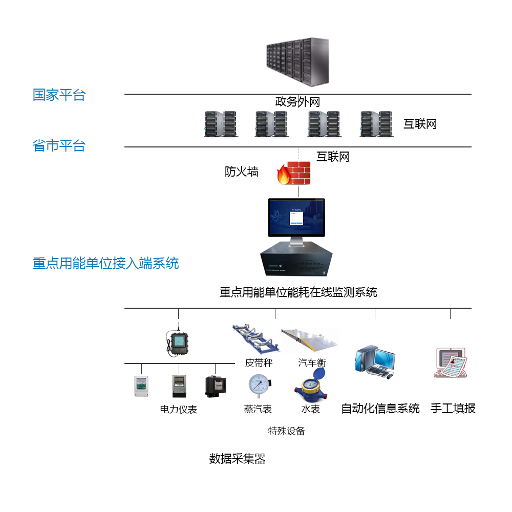 滨州亚光毛巾有限公司能耗监测系统案例(图2)