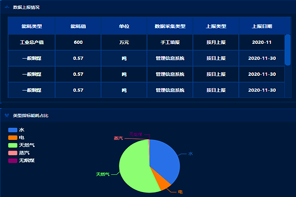 综合能耗监测系统与智能化的应用(图1)