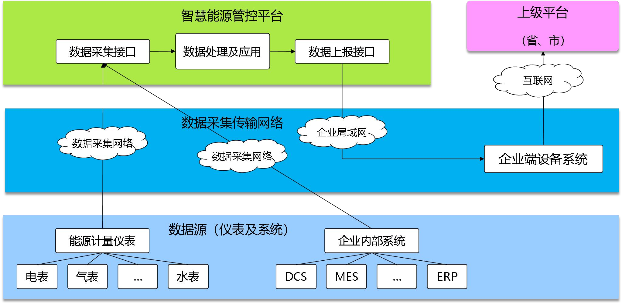 邢台金隅咏宁水泥有限公司能耗在线监测案例(图3)