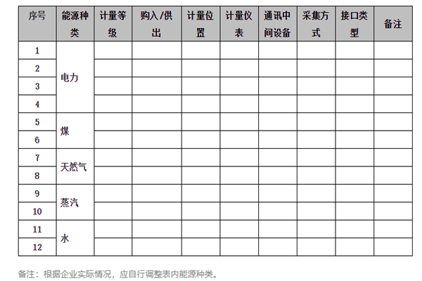 能耗在线监测系统能源采集记录表及电计量！(图1)