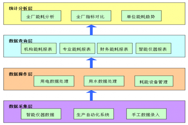 远大阀门集团有限公司能耗监测案例(图2)